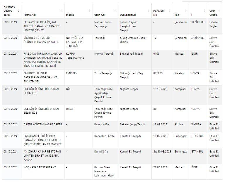 Tarım ve Orman Bakanlığı Taklit Tağşiş Listesi 2024 yenilendi 17